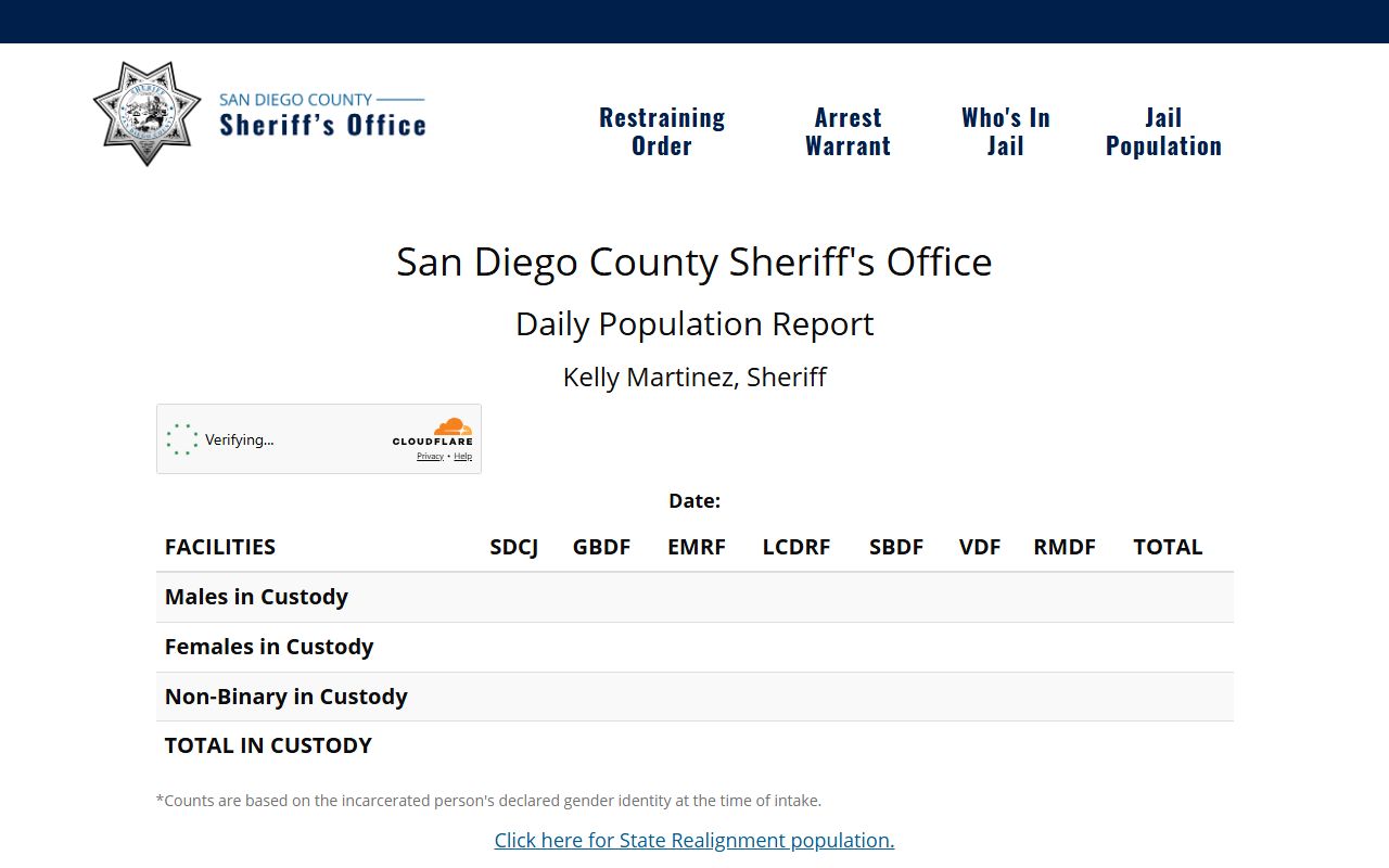 San Diego County inmate population jail population page